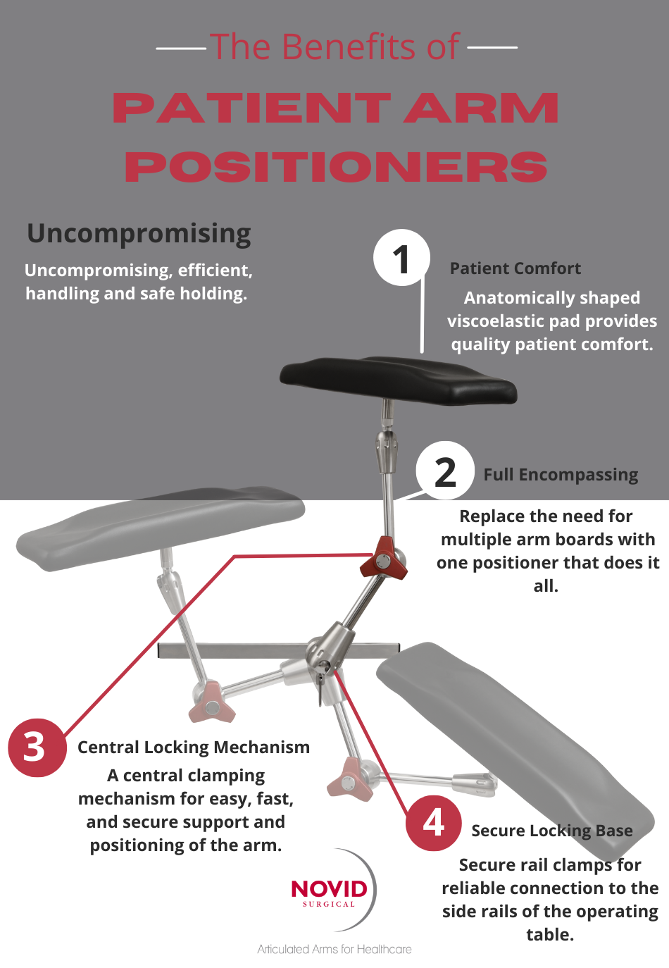 Patient Arm Positioners IG (4)