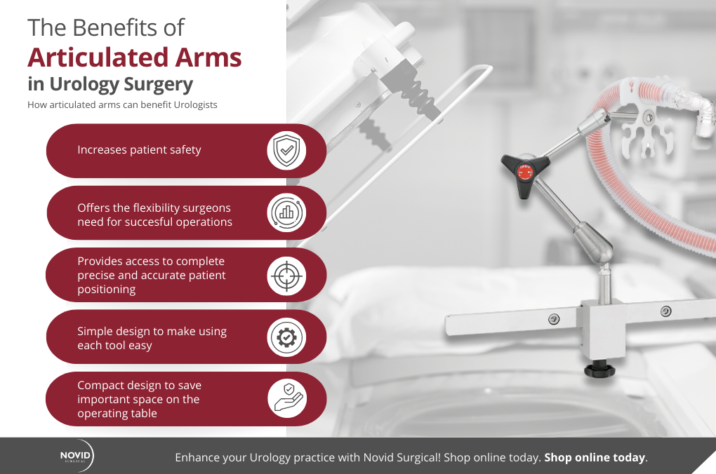 M35238 - Infographic - Urology (1)