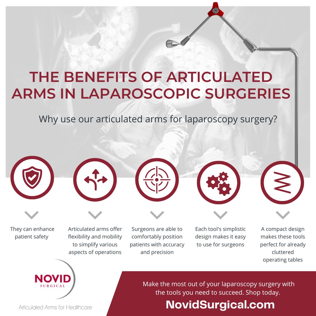 M35238 - Surimed Solutions-The Benefits of Articulated Arms in Laparoscopic Surgeries