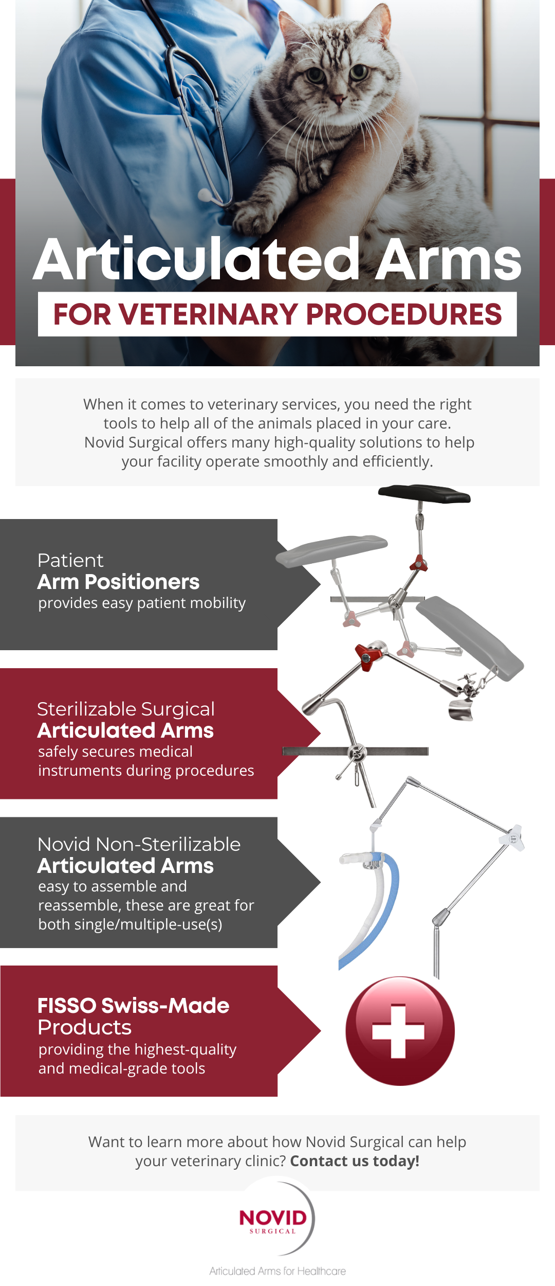 Articulated Arms for Veterinary Procedures (1)