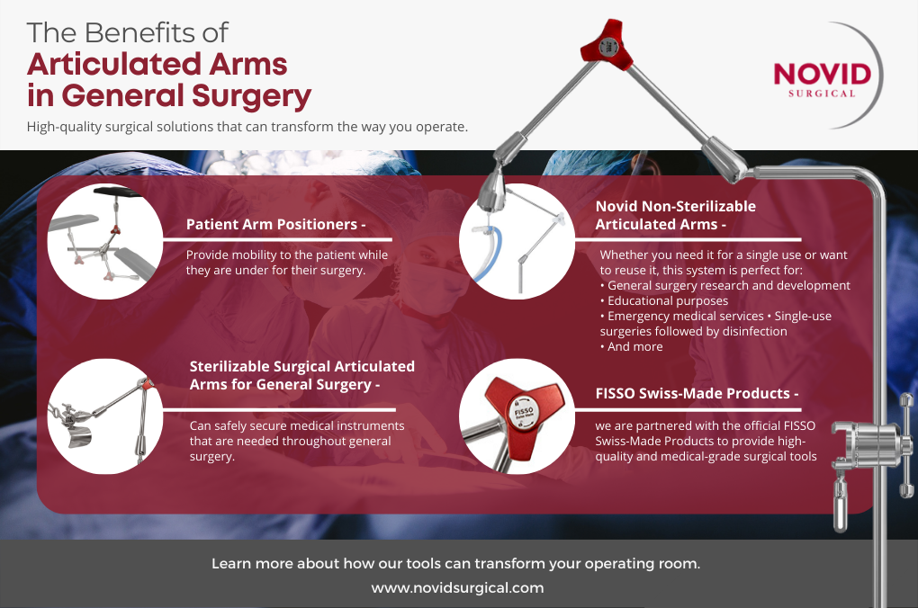 Infographic: General Surgery