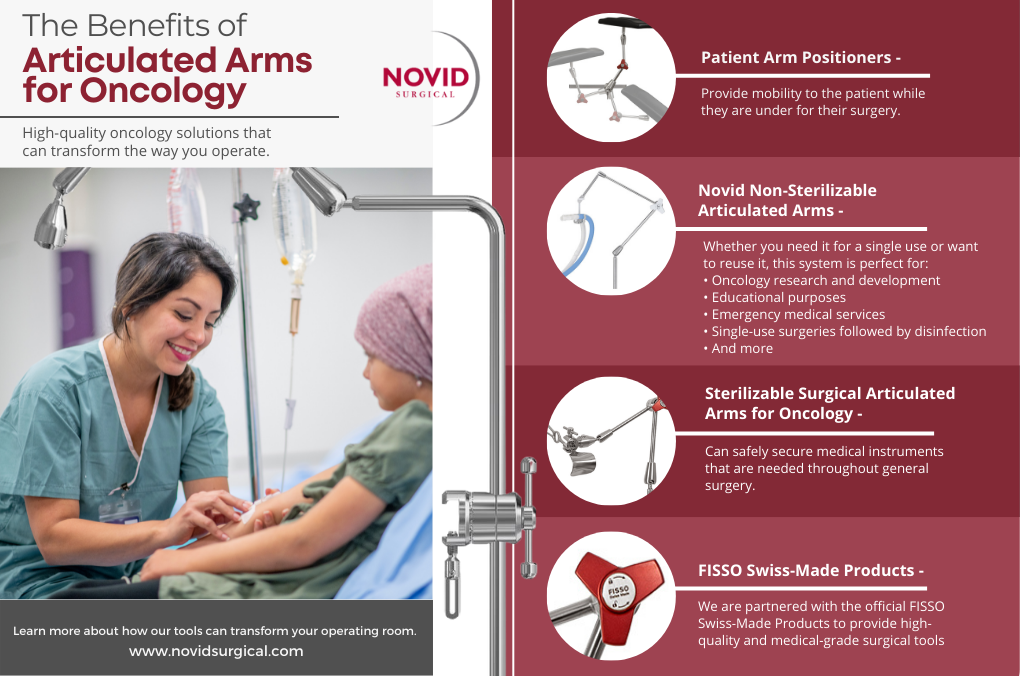 Infographic - The Benefits of Articulated Arms in Oncology