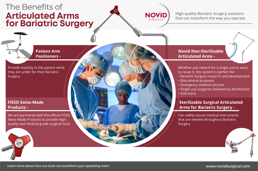 Infographic: Bariatric Surgery